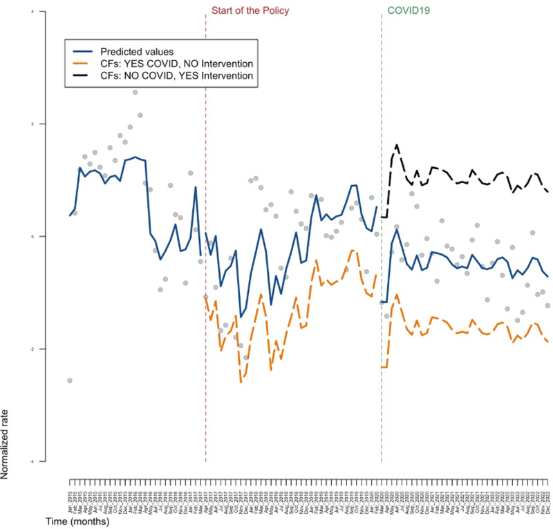 Evaluating the effectiveness of a population-level health intervention to increment HCV treatment coverage in tuscany region, Italy: An interrupted time series analysis.