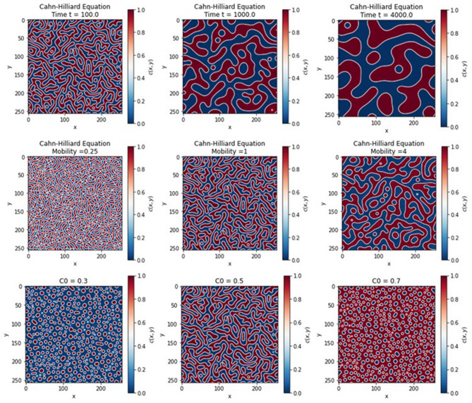 Masked stereolithography and polymerization induced phase separation for 3D printing of membranes.