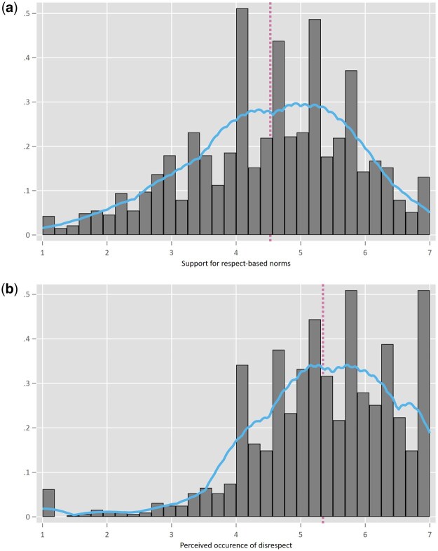 Different Standards: Observing Variation in Citizens' Respect-Based Norms for Mediated Political Communication.