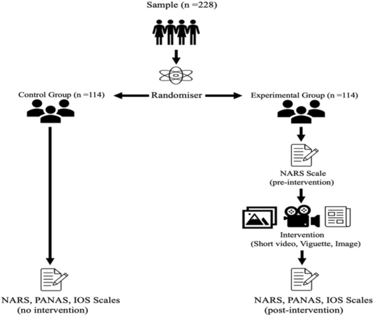 How multimodal narrative and visual representations of human-like service robots shape attitudes and social connection.