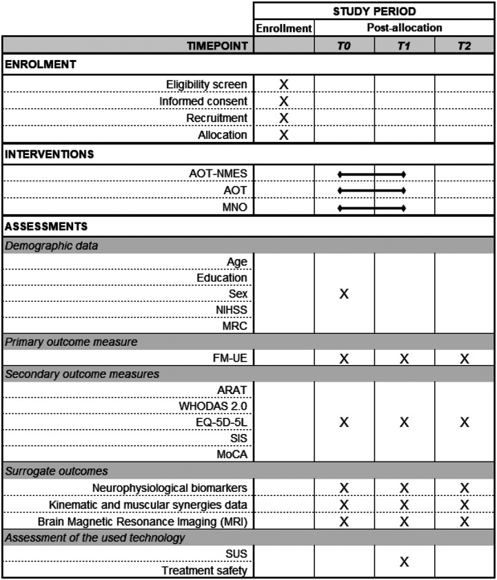 Efficacy of a Rehabilitation Treatment Using Action Observation Therapy Enhanced by Muscle Synergy-Derived Electrical Stimulation (OTHELLO) in Post-Stroke Patients: A RCT Study Protocol.