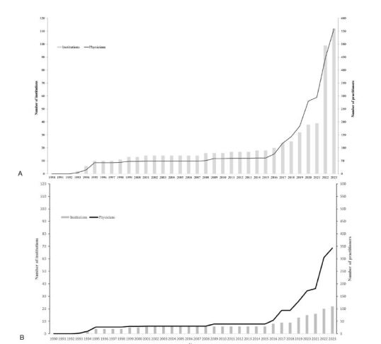 Trends in Studies on Transesophageal Echocardiography in Emergency Medicine: A Scoping Review.