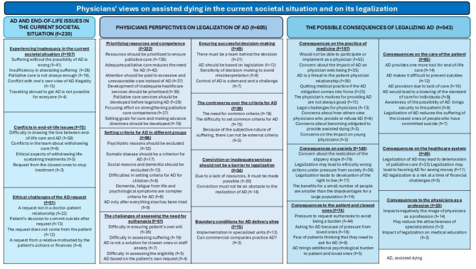 "It is difficult to be absolutely sure one way or the other." - a mixed method study on Finnish physicians' views on euthanasia and physician-assisted suicide.