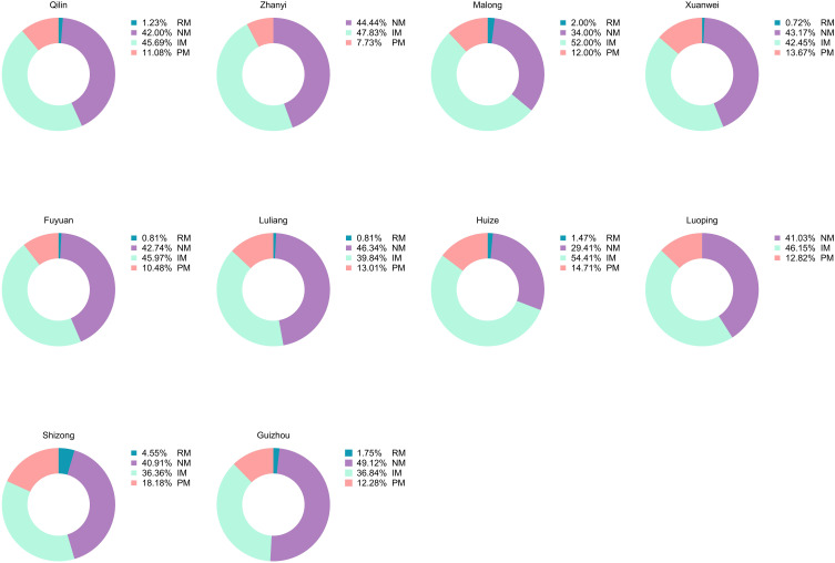 Prevalence of <i>CYP2C19</i> Variants in Patients with Cardiovascular Disease from the Yunnan-Guizhou Plateau in Southwestern China.