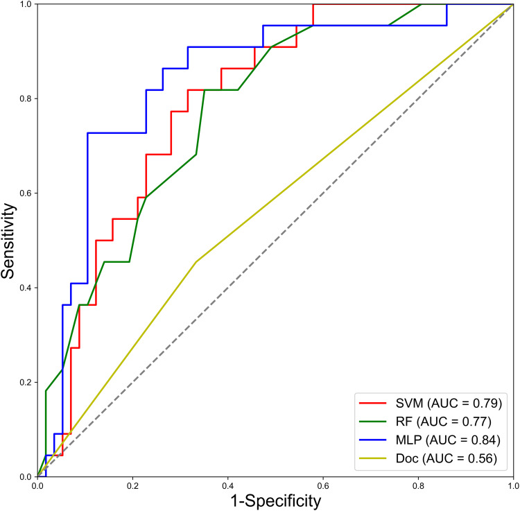 Can Intra-Operative Ablation-Specific Features Based on Ultrasound Fusion Imaging be Used to Predict Early Recurrence of Hepatocellular Carcinoma After Microwave Ablation: A Proof-of-Concept Study.