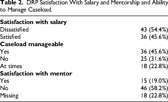 The Role, Challenges, and Employment Characteristics of Disability Resource Professionals in Medical Education: A National Study.