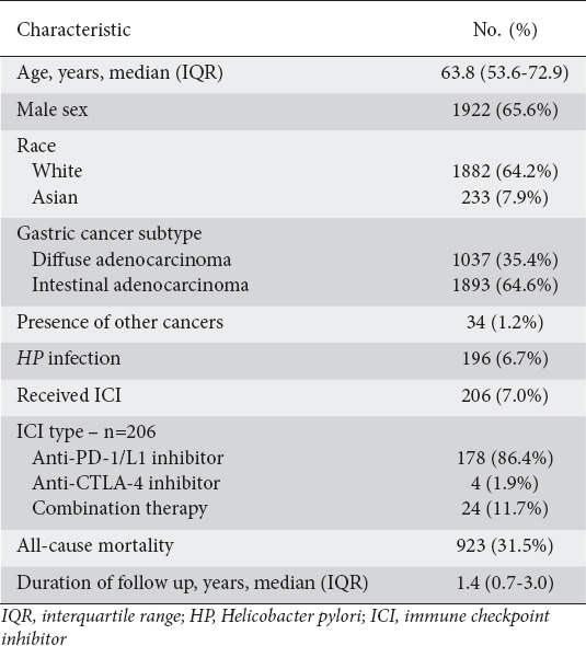 <i>Helicobacter pylori</i> infection negatively affects response of gastric cancer to immunotherapy.