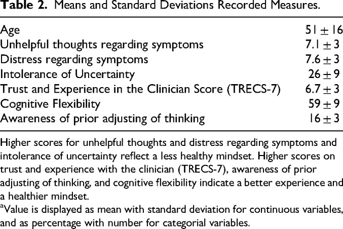 Is Past Adjustment of Unhelpful Thinking Associated with Greater Cognitive Flexibility Among People Seeking Musculoskeletal Specialty Care?