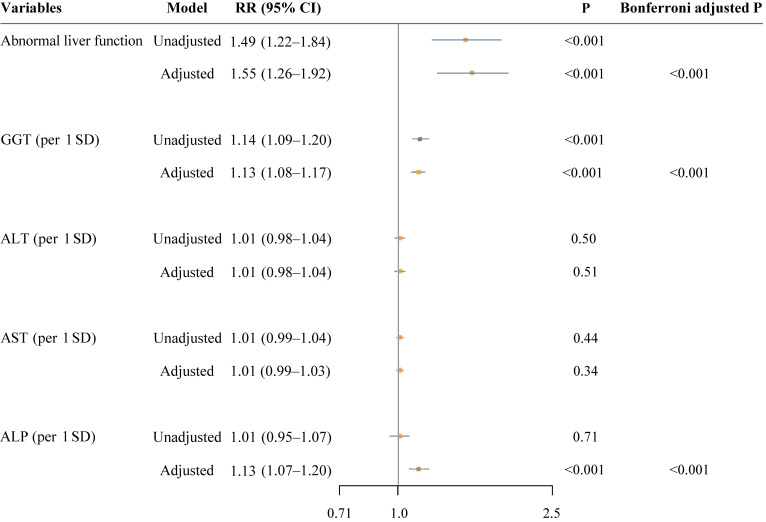 Maternal Abnormal Liver Function in Early Pregnancy and Spontaneous Pregnancy Loss: A Retrospective Cohort Study.