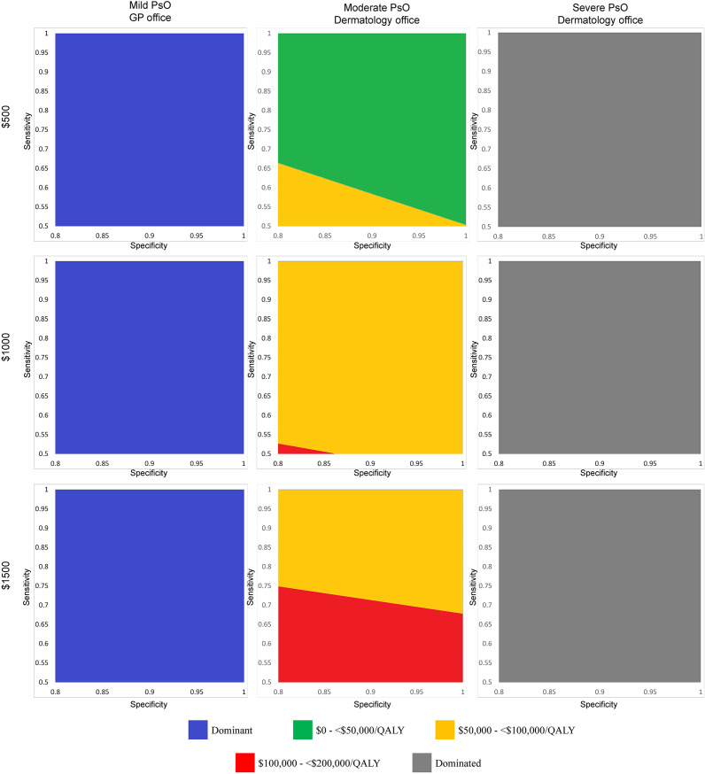 Identifying characteristics for a cost-effective psoriatic arthritis biomarker test: a development-focused health technology assessment.