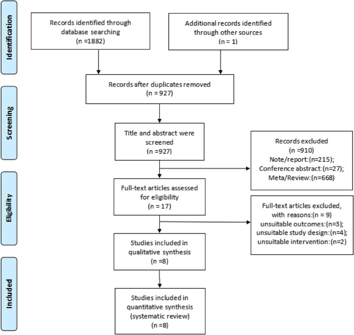 Efficacy and safety of spinal manipulative therapy in the management of acute neck pain: a systematic review and meta-analysis.