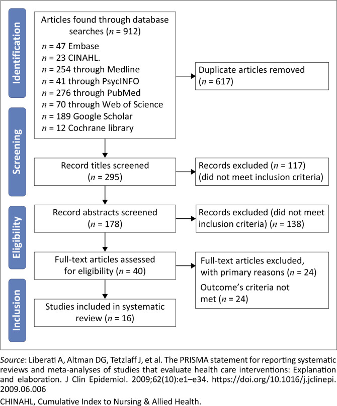 The impact of educational interventions on the competence of nurses and midwives in neonatal resuscitation in sub-Saharan Africa: A systematic review.