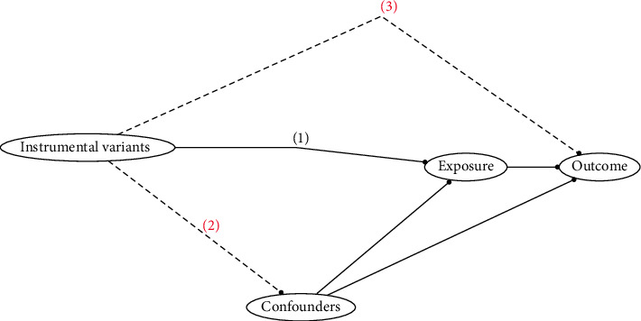 Causal Association Between 12 Micronutrients and Common Chronic Respiratory Diseases: A Bidirectional Two-Sample Mendelian Randomization Study.
