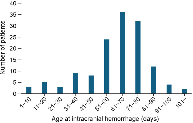 Japanese biliary atresia registry.