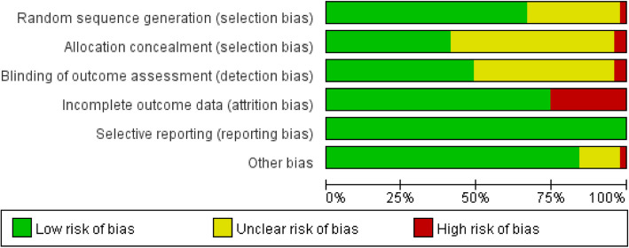 Effectiveness of exercise prescription variables to reduce fall risk among older adults: a meta-analysis.
