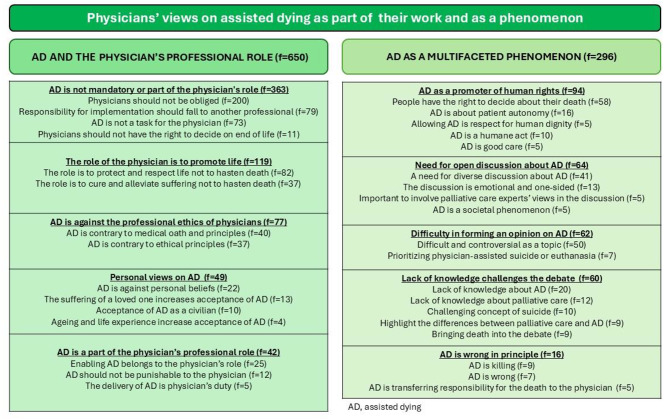 "It is difficult to be absolutely sure one way or the other." - a mixed method study on Finnish physicians' views on euthanasia and physician-assisted suicide.