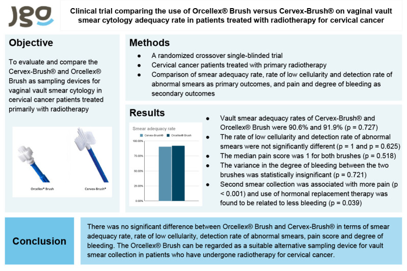 Clinical trial comparing the use of Orcellex<sup>®</sup> Brush versus Cervex-Brush<sup>®</sup> on vaginal vault smear cytology adequacy rate in patients treated with radiotherapy for cervical cancer.