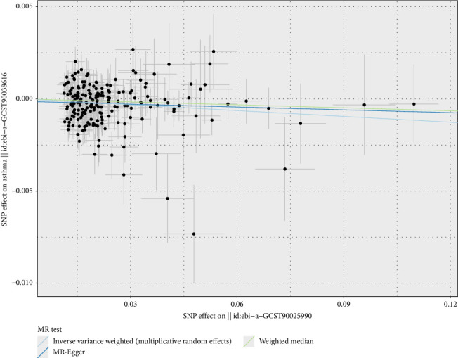 Causal Association Between 12 Micronutrients and Common Chronic Respiratory Diseases: A Bidirectional Two-Sample Mendelian Randomization Study.