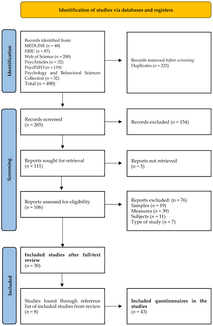 Measuring Parental School Involvement: A Systematic Review.