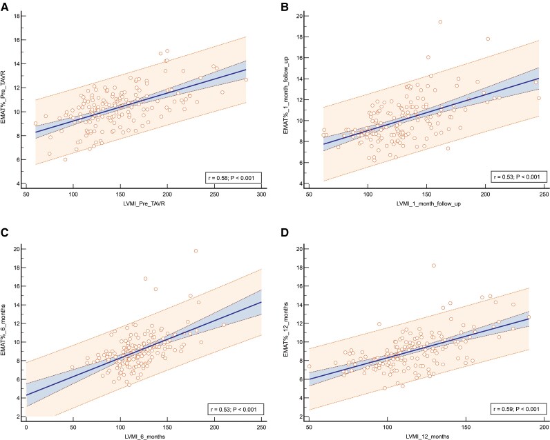 A new wearable e monitoring technology for evaluation of left ventricular remodeling after transcatheter aortic valve replacement.