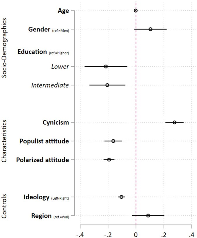 Different Standards: Observing Variation in Citizens' Respect-Based Norms for Mediated Political Communication.