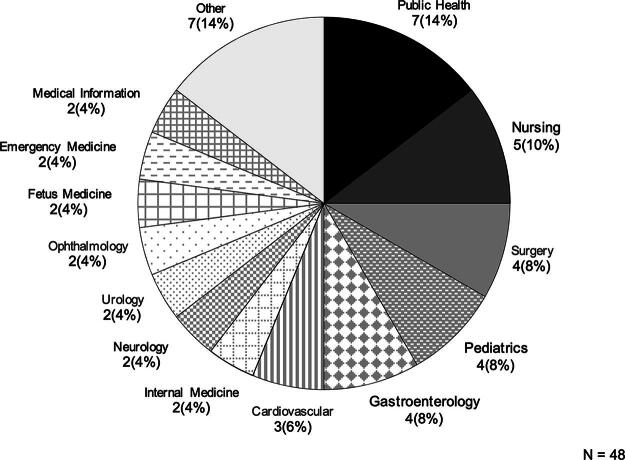 Inter-Country Doctor-to-Doctor Telemedicine Conferences/Consultations Following COVID-19: A Survey of the National University Hospital Council of Japan.