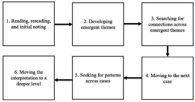Lived experiences of Malaysian family caregivers of patients with chronic illnesses: A qualitative study.