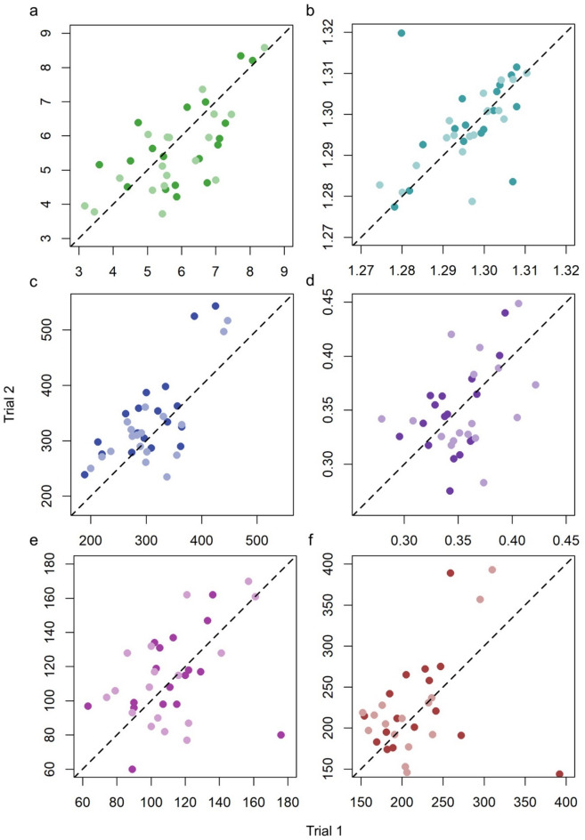 Group personality, rather than acoustic noise, causes variation in group decision-making in guppy shoals.