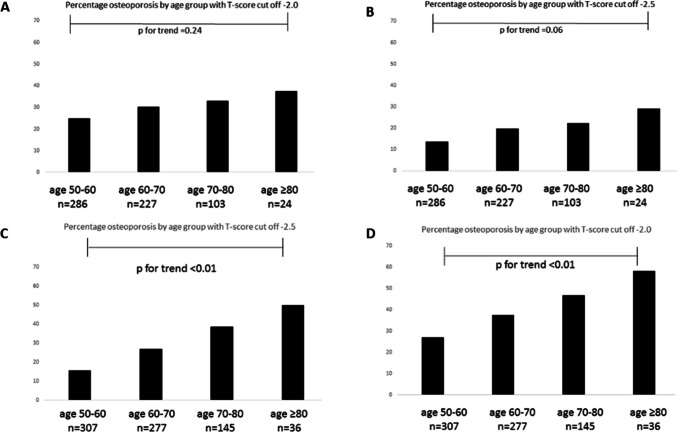 Prevalence and risk factors for osteoporosis in type 1 diabetes-results from an observational study.