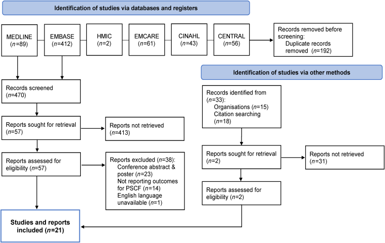 Role of procedure-specific consent forms in clinical practice: a systematic review.