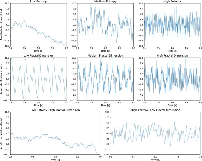 Meditation and complexity: a review and synthesis of evidence.