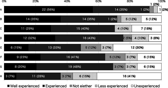 Inter-Country Doctor-to-Doctor Telemedicine Conferences/Consultations Following COVID-19: A Survey of the National University Hospital Council of Japan.