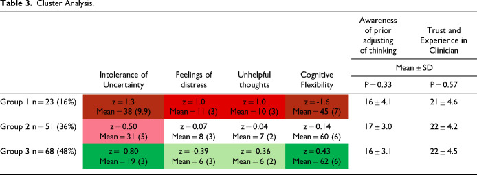 Is Past Adjustment of Unhelpful Thinking Associated with Greater Cognitive Flexibility Among People Seeking Musculoskeletal Specialty Care?