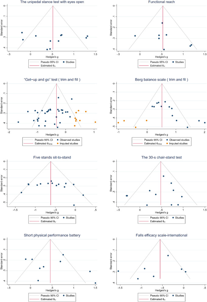 Effectiveness of exercise prescription variables to reduce fall risk among older adults: a meta-analysis.