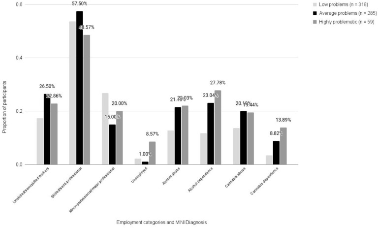 The adolescent dysregulation profile and its association with educational, occupational, and substance use outcomes in emerging adulthood.