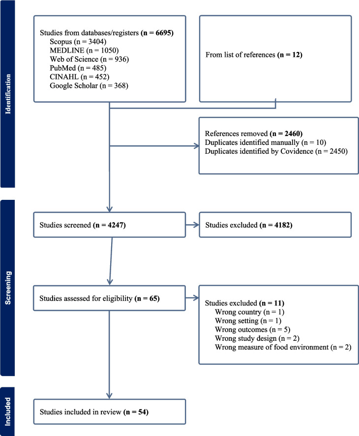 The Association between Community Food Environments and Health Outcomes in High-Income Countries: A Systematic Literature Review.