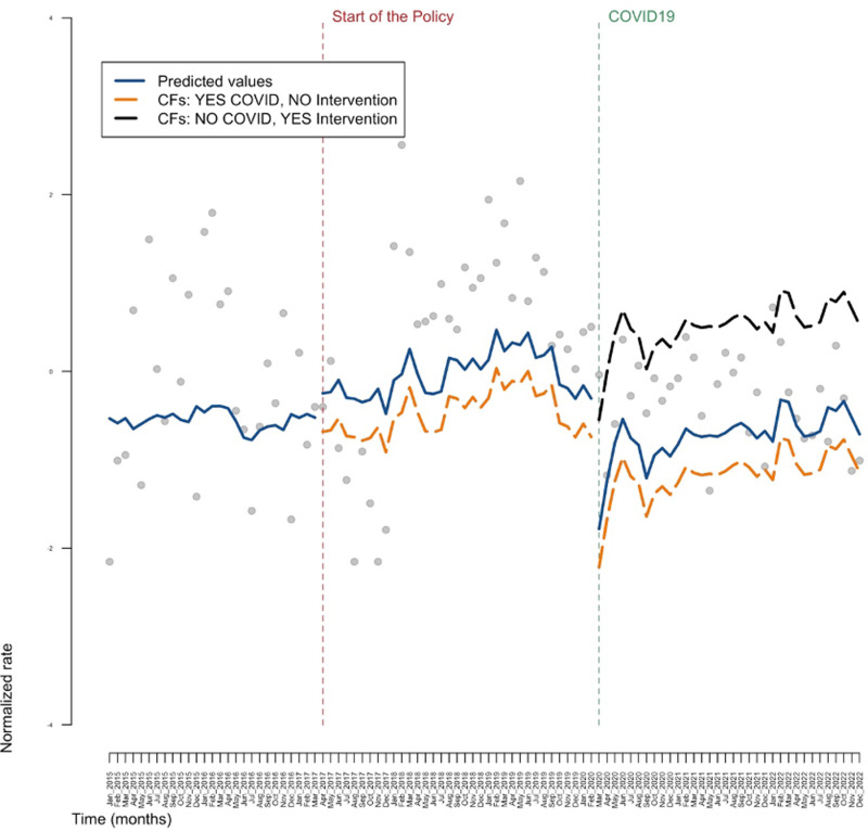 Evaluating the effectiveness of a population-level health intervention to increment HCV treatment coverage in tuscany region, Italy: An interrupted time series analysis.