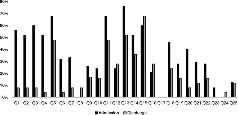 Impact of Inpatient Stroke Rehabilitation on Caregivers' Perceived Readiness for Patient Discharge.