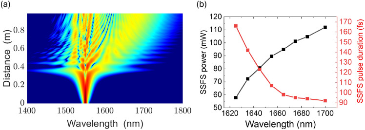Compact femtosecond fiber laser tunable from 800 to 850 nm with pulse energy exceeding 5 nJ.