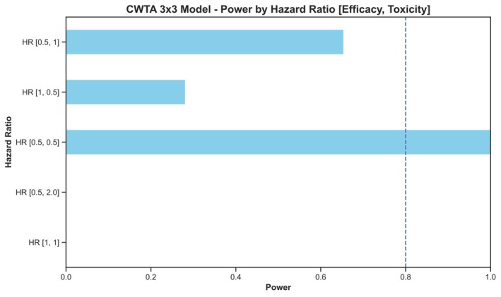 Chauhan Weighted Trajectory Analysis of Combined Efficacy and Safety Outcomes for Risk-Benefit Analysis.