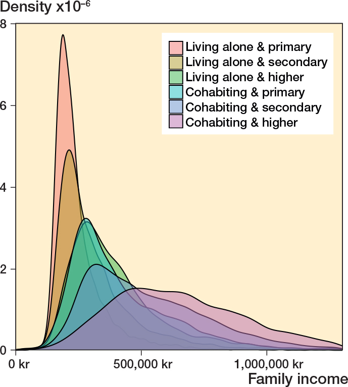 Association of socioeconomic inequality and risk of periprosthetic joint infection after total knee arthroplasty: a Danish cohort study of 75,141 cases.
