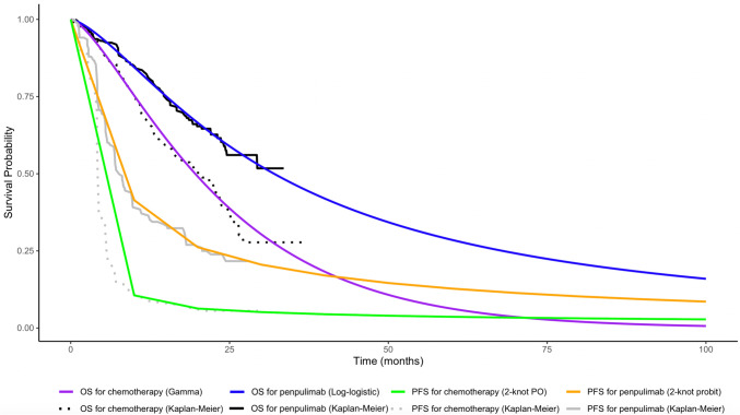 Economic Evaluation of Penpulimab Plus Paclitaxel and Carboplatin Combination Therapy as First-Line Treatment for Locally Advanced or Metastatic Squamous Non-small Cell Lung Cancer in China.