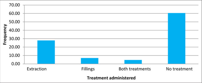 Oral Health Status of People with Sickle Cell Disease at a Major Hospital in Cameroon.