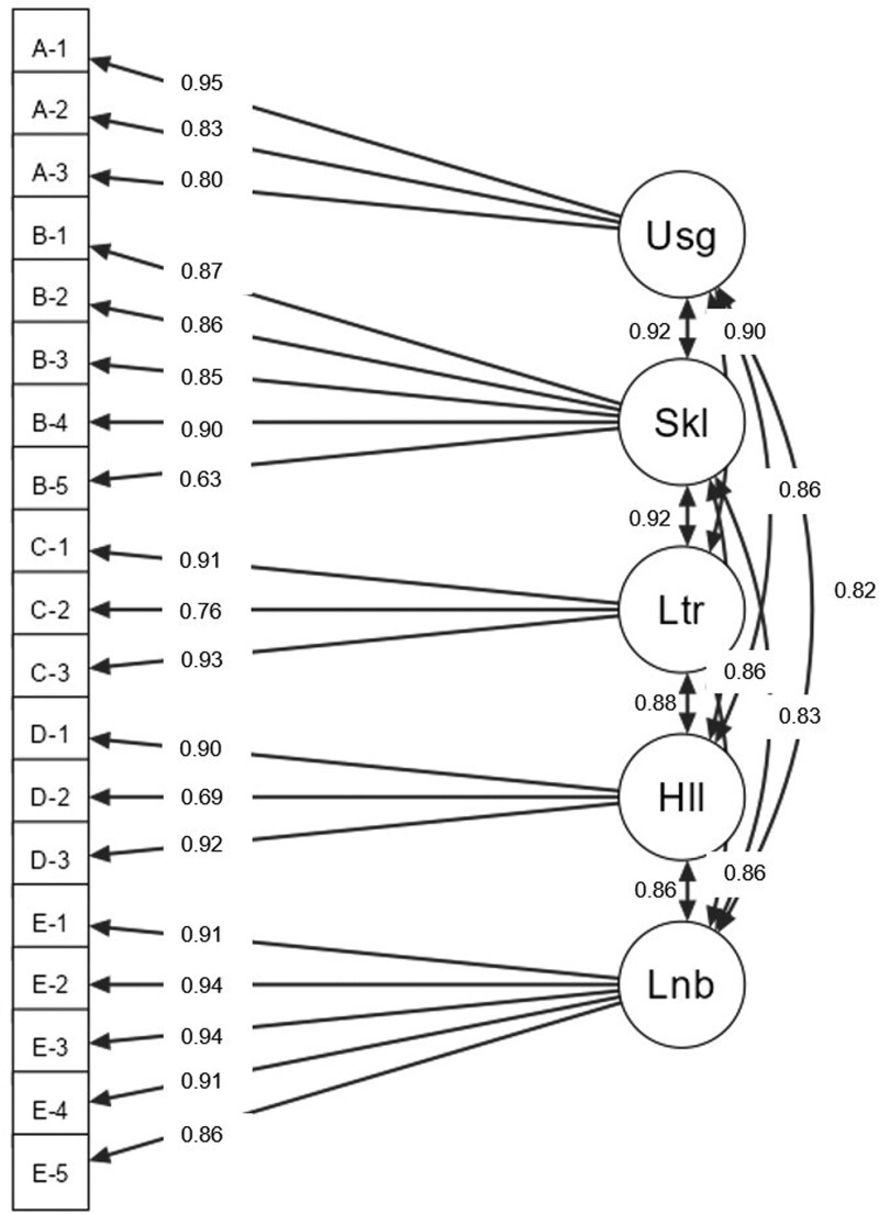 Assessing the digital health readiness questionnaire Japanese version: insights from cardiovascular patients in Japan.