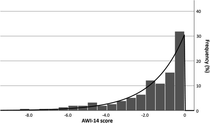 Psychological factors and obesity, not thyroid biomarkers, predict thyroid-dependent quality of life in treated hypothyroidism: a cross-sectional study.