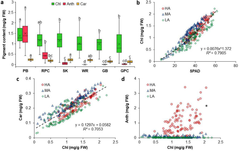 Correction: Two-fold red excess (TREx): a simple and novel digital color index that enables non-invasive real-time monitoring of green-leaved as well as anthocyanin-rich crops.