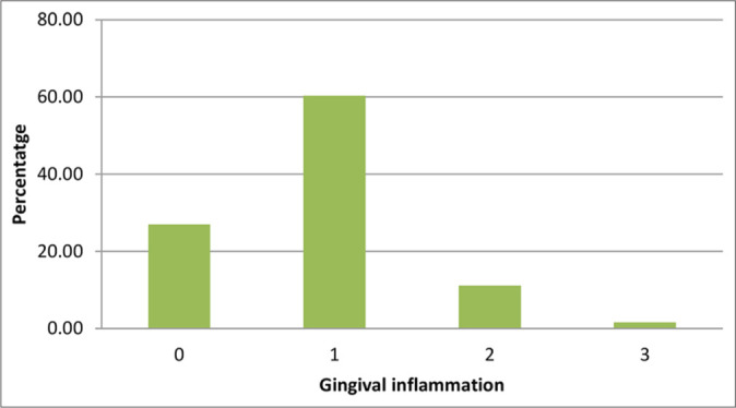 Oral Health Status of People with Sickle Cell Disease at a Major Hospital in Cameroon.