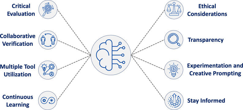Integrating large language models in biostatistical workflows for clinical and translational research.