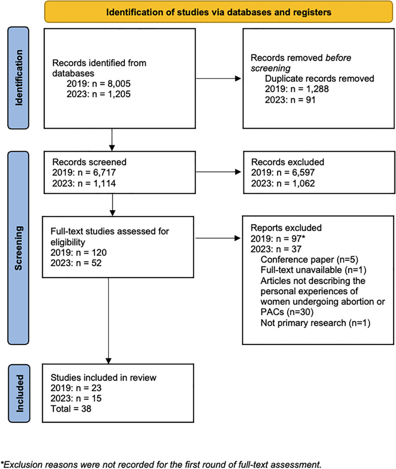 "One's life becomes even more miserable when we hear all those hurtful words". A mixed methods systematic review of disrespect and abuse in abortion care.