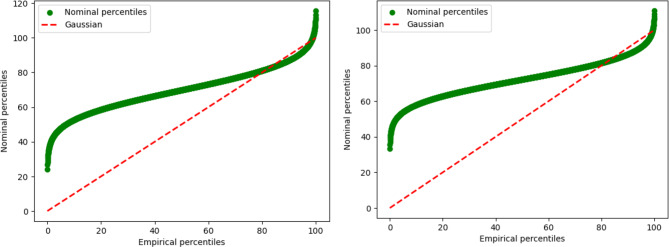 Enhancing patient rehabilitation outcomes: artificial intelligence-driven predictive modeling for home discharge in neurological and orthopedic conditions.